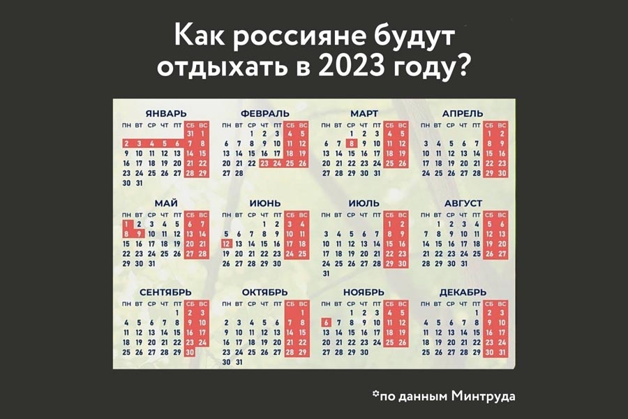 С какого мы отдыхаем. Как россияне будут отдыхать в 2023 году. Как будем отдыхать. Дни отдыха в 2023 году. Как будем отдыхать в апреле 2023 года.